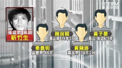 秦義明|高雄監獄6名受刑人挾持人質奪槍逃獄案 前典獄長陳世志等遭監察。